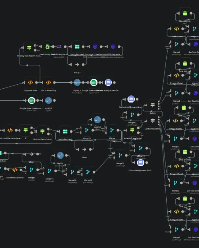 Widok automatyzacji procesu w narzędziu workflow